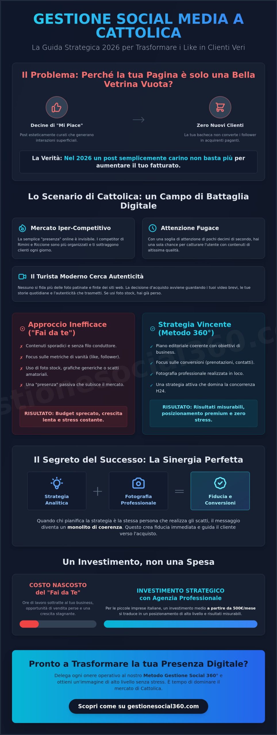 Gestione Social Media Cattolica: La Guida Strategica per il Tuo Business nel 2026