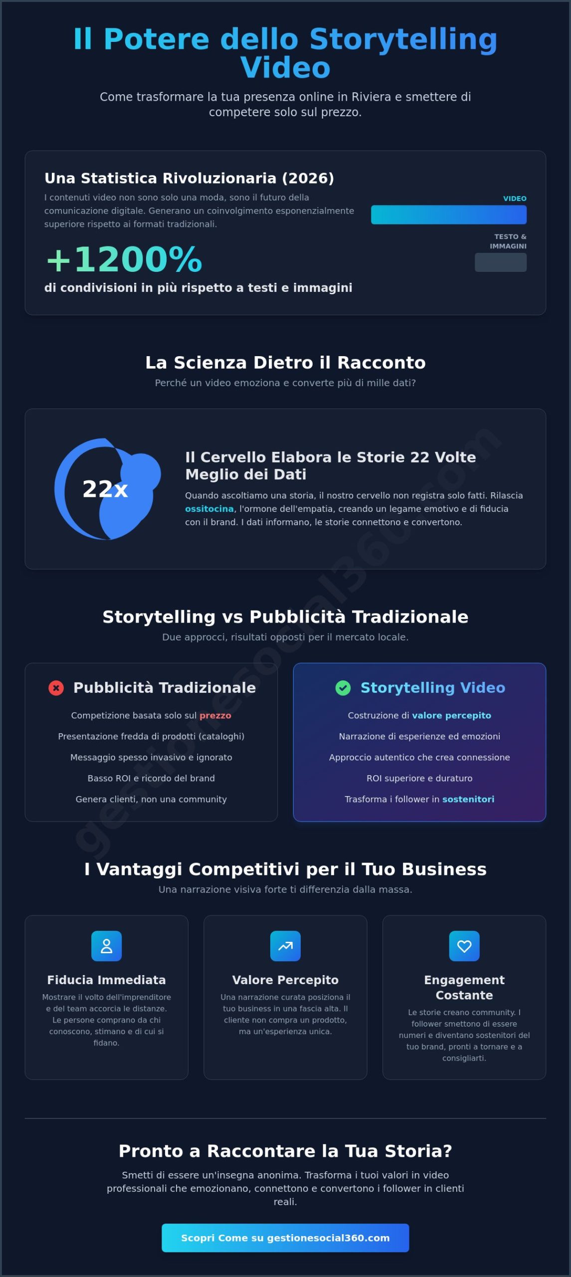 Storytelling Video a Cattolica: Trasforma il tuo Brand con il Potere dei Racconti Visivi