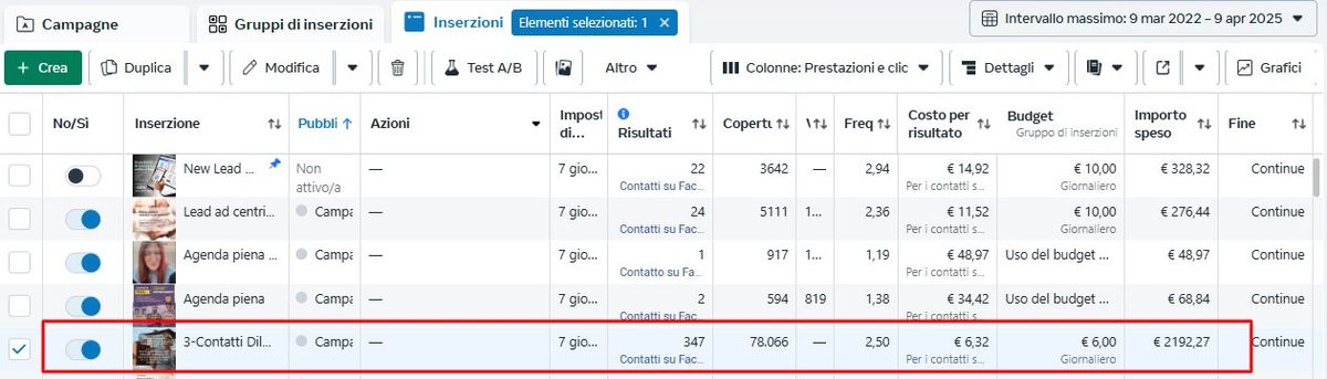 Risultati lead generation affitti brevi - 347 contatti a 6,32 euro Diletta Beligotti Meta Ads social media manager immobiliare