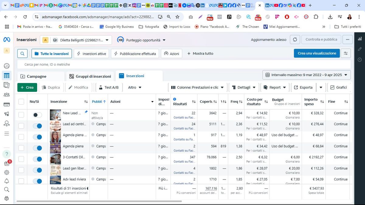 social media manager agenzie immobiliari Cattolica Rimini - panoramica 51 inserzioni Meta Ads 2022-2025 Diletta Beligotti