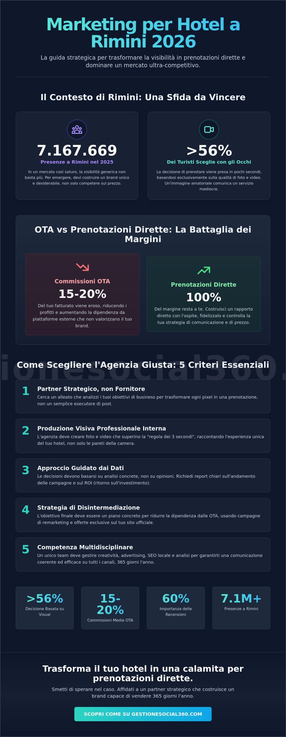 Agenzia di marketing per hotel a Rimini: Guida alla scelta del partner nel 2026