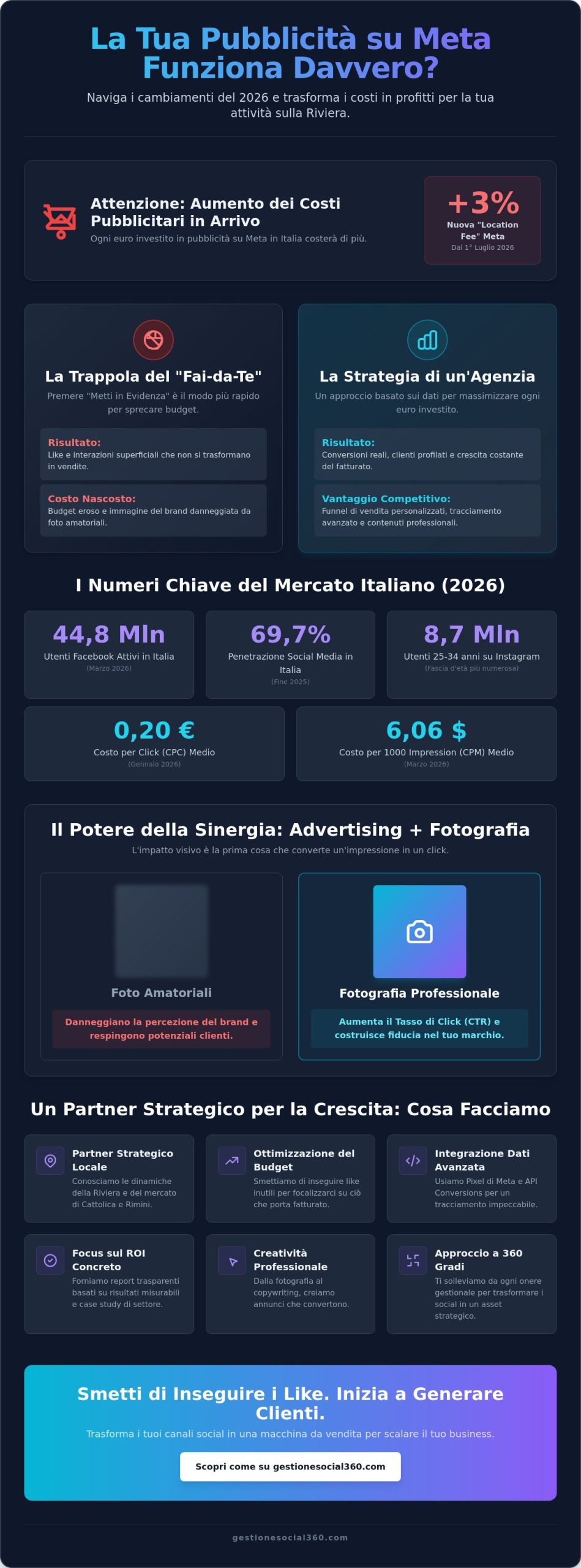 Facebook Ads Agency a Cattolica: Trasforma i tuoi Social in una Macchina da Vendita