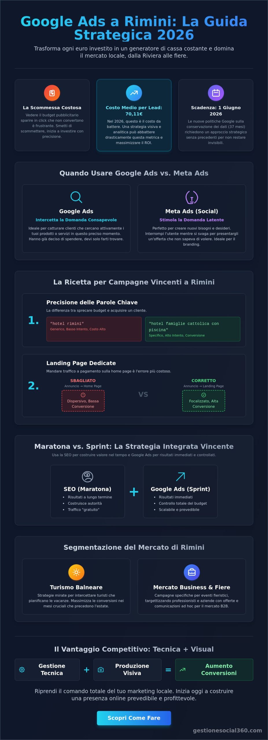 Google Ads Rimini: La Guida Strategica per Dominare il Mercato Locale nel 2026