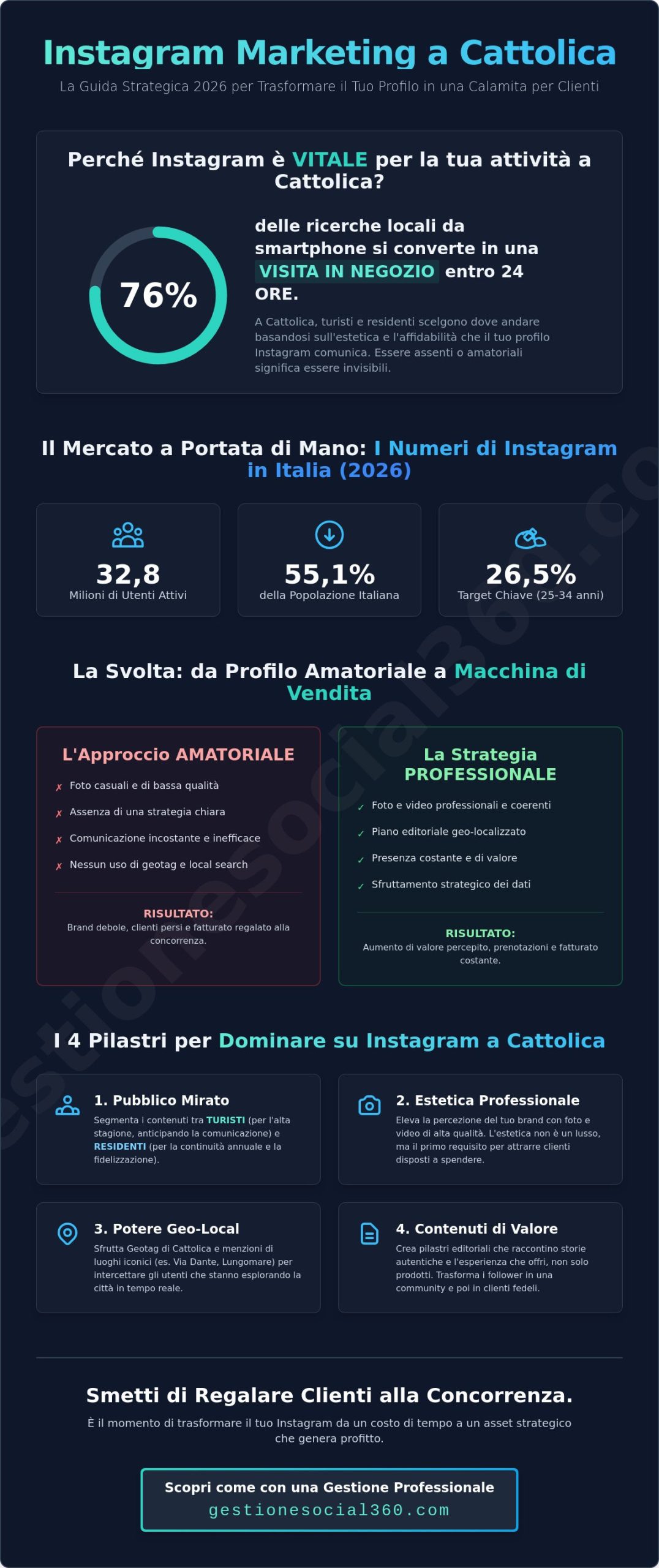 Instagram Marketing a Cattolica: Guida Pratica per Imprenditori Locali (2026)