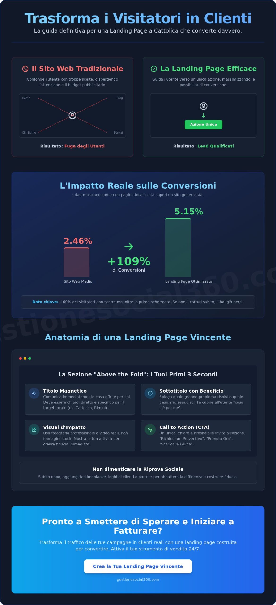 Landing Page Cattolica: Il Template Definitivo per Convertire i Visitatori in Clienti