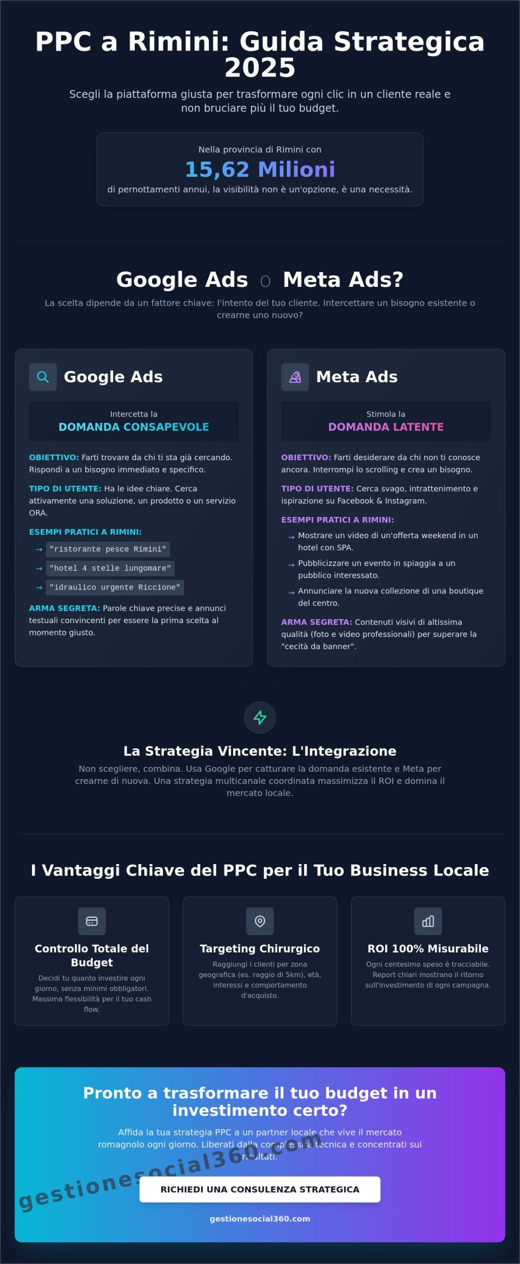 PPC Rimini: Guida Strategica al Pay-Per-Click per Imprese Locali