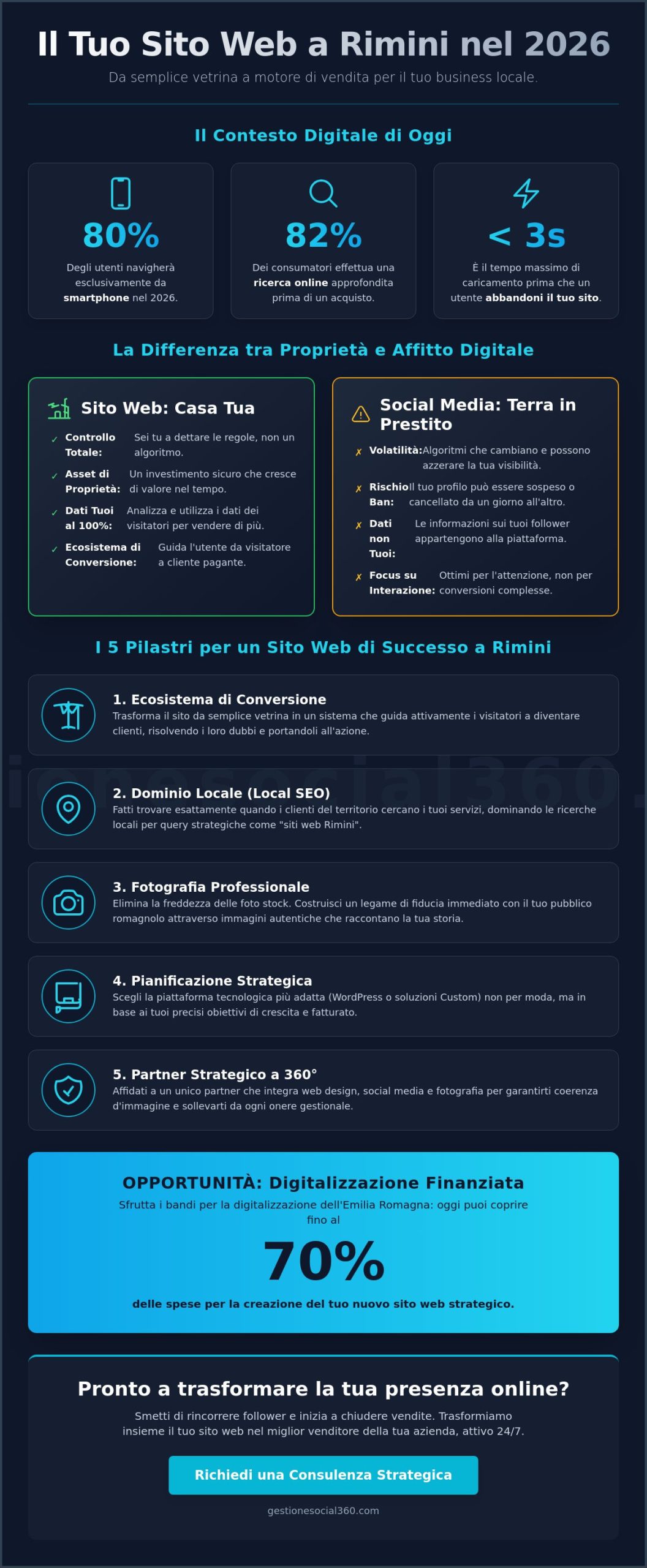 Realizzazione Siti Web Rimini: Trasforma la tua Presenza Digitale in un Asset che Converte (Guida 2026)