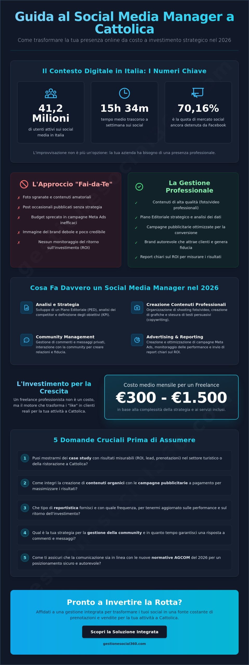 Come Scegliere un Social Media Manager a Cattolica: Guida all’Investimento 2026